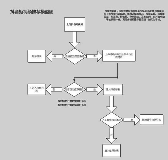 爆款抖音短視頻背后的故事和運(yùn)營(yíng)推廣全攻略！