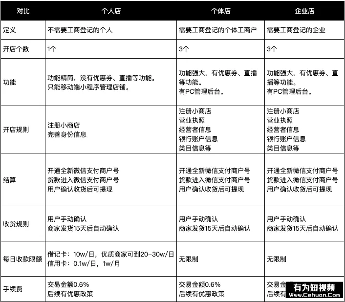 微信小商店全面開放，還有哪些賣貨新玩法？