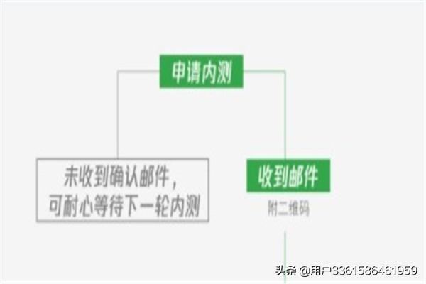 手機沒有微信視頻號功能怎么辦？