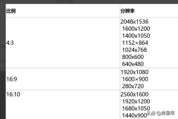 OBS直播參數(shù)設(shè)置教程？