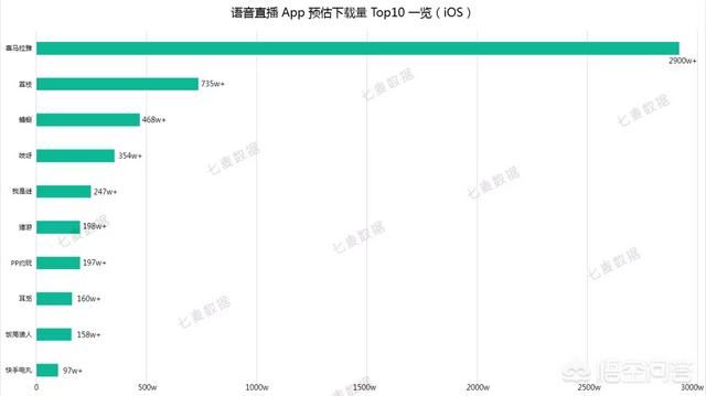 有哪些直播軟件是可以語音直播的？