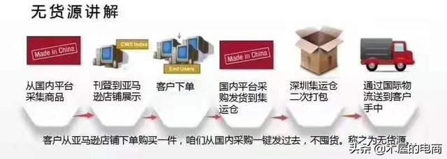 無(wú)貨源跨境電商是怎么一回事？