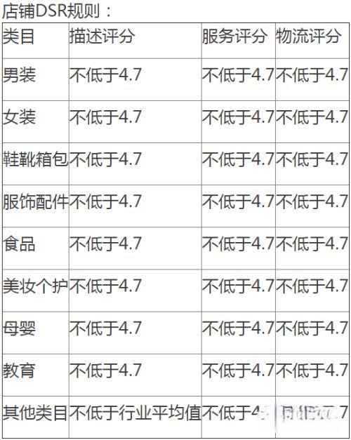 抖音商家后臺怎么確認(rèn)綁定？