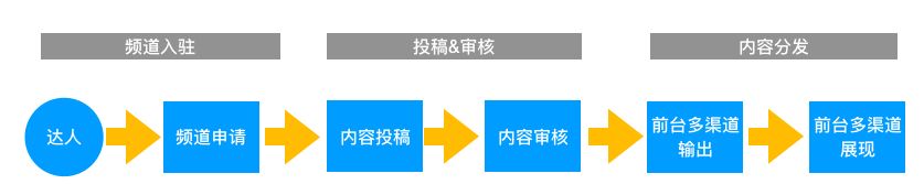 淘寶發(fā)視頻有收益嗎？