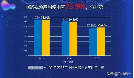 網上發(fā)布那些小視頻是怎么賺錢的？